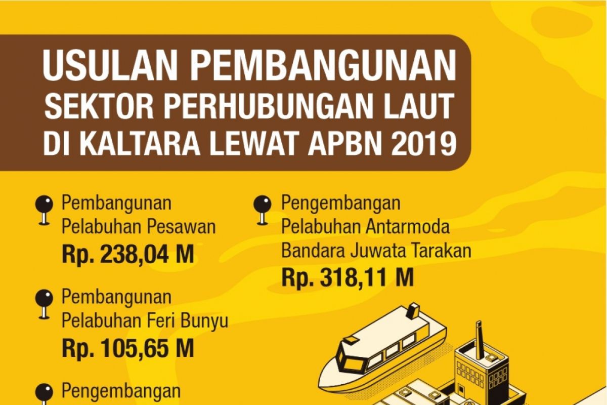 Pelabuhan Bunyu akan Dibangun 2020