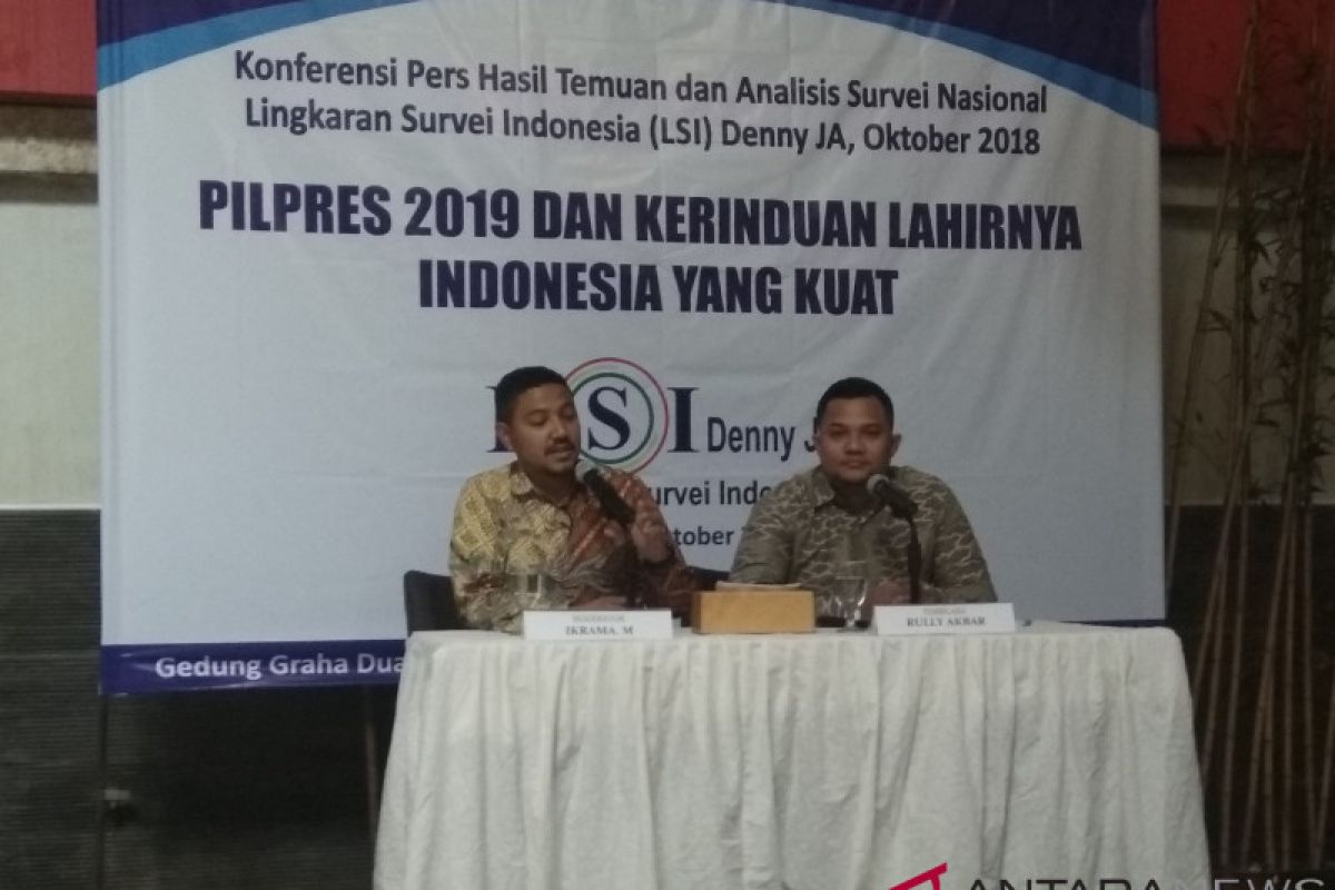 LSI Denny JA: Jokowi-Ma'ruf paling potensial menang telak