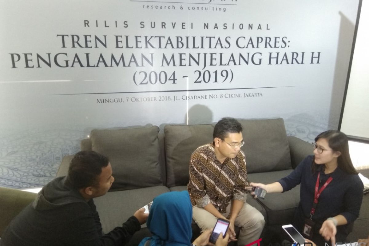 Survei SMRC: Cawapres belum signifikan berikan efek elektoral