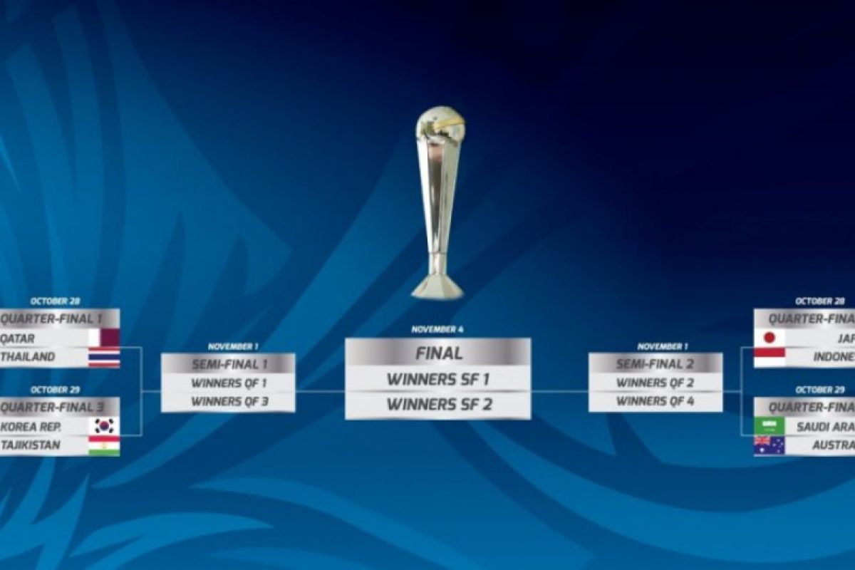 Delapan tim yang berlaga di perempat final Piala U-19 Asia
