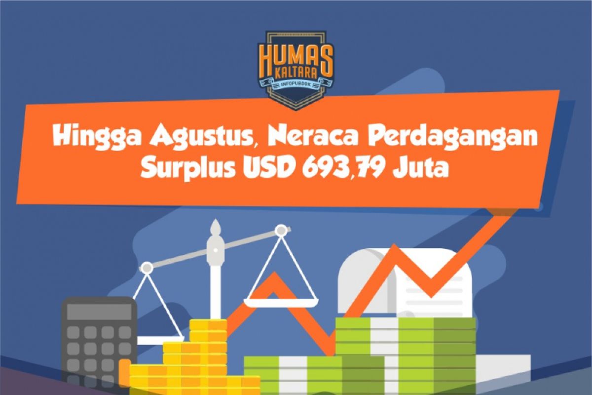 Hingga Agustus, Neraca Perdagangan Surplus USD 693,79 Juta