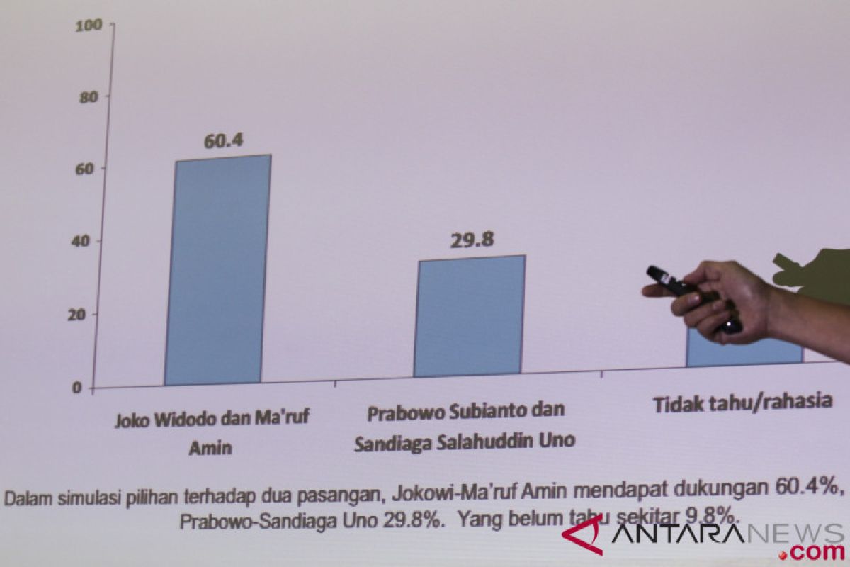 Sandiaga perlu kerja lebih keras dongkrak elektabilitas