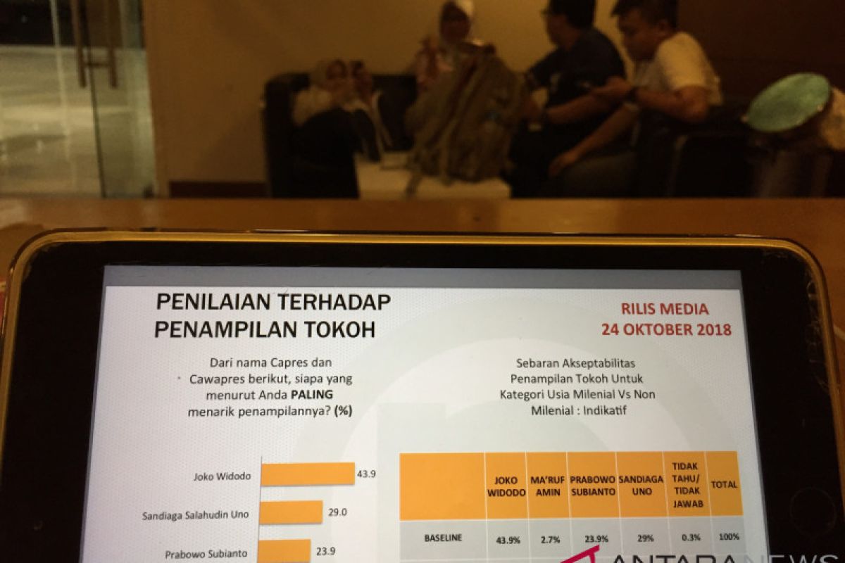 Survei: Penampilan Jokowi paling menarik kalahkan Sandiaga