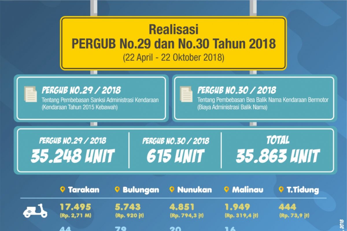 OPD Harus Lakukan Terobosan Baru untuk Dongkrak PAD