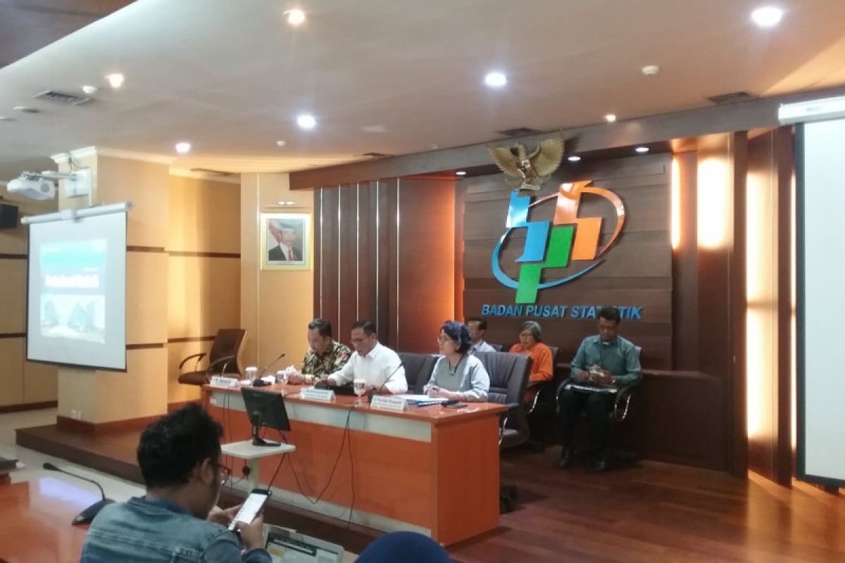 Pertumbuhan industri mikro dan kecil naik 3,88 persen