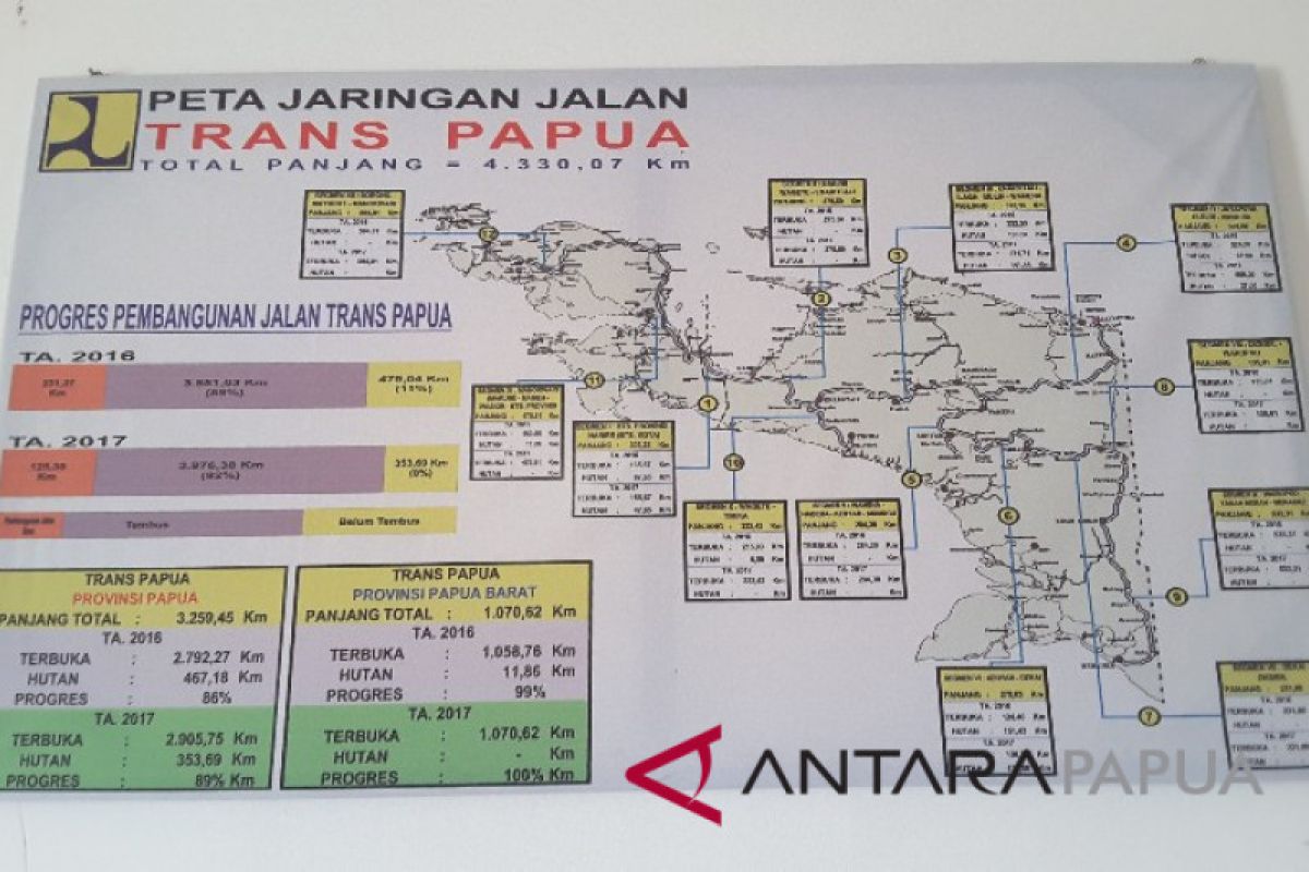 Tim DPD RI berkunjung ke BBPJN XVIII Papua terkait jalan transPapua