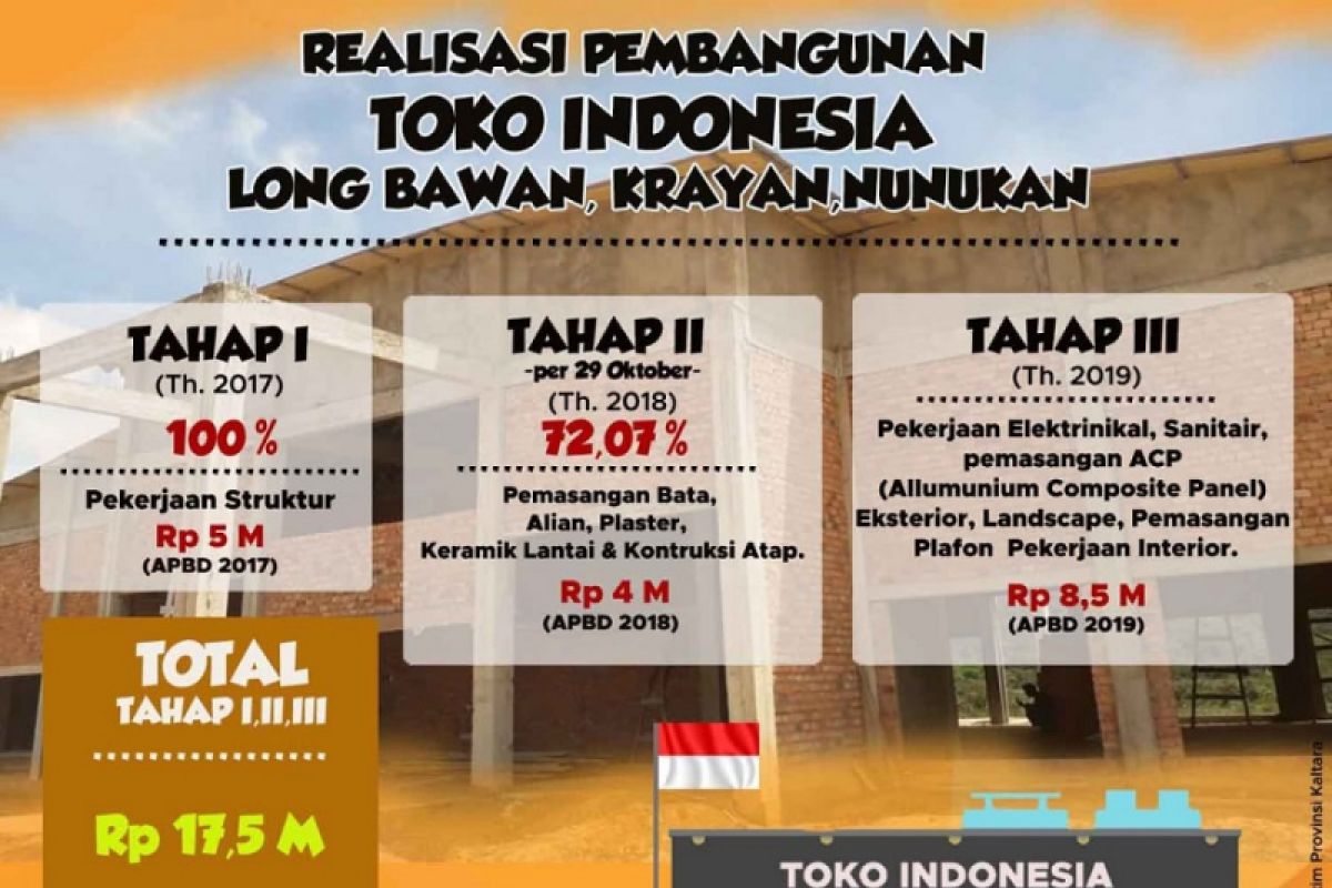Tahun Depan, Toko Indonesia di Krayan Barat Tuntas