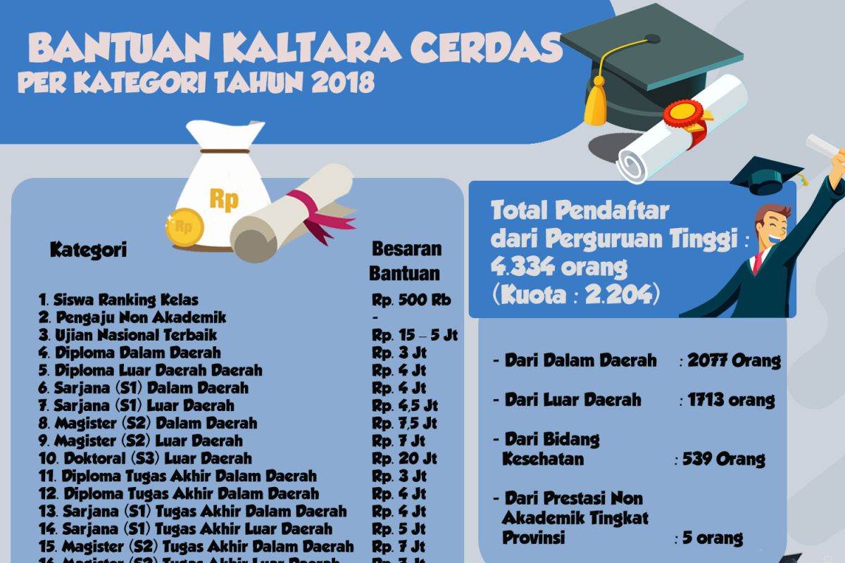 Verifikasi Tuntas, Direncanakan Cair Awal Desember