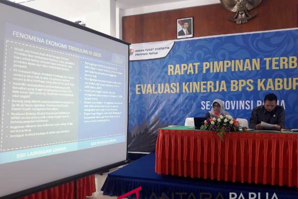 Serapan anggaran Papua 53,85 persen per September 2018