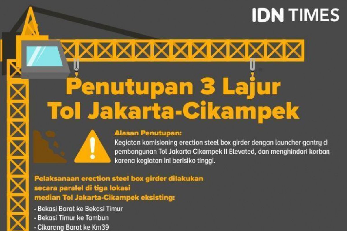 Infografis penutupan tol tidak update