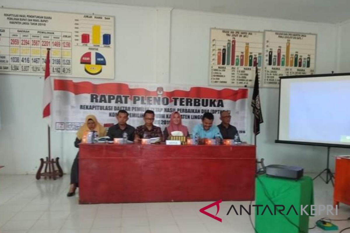 KPU tetapkan DPTHP-2 Lingga 68.674 orang