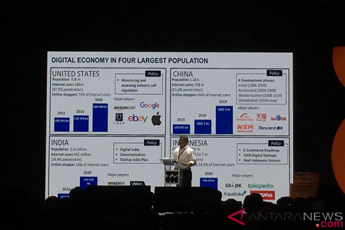 Menkominfo: ekonomi digital diprediksi 130 miliar dolar pada 2020