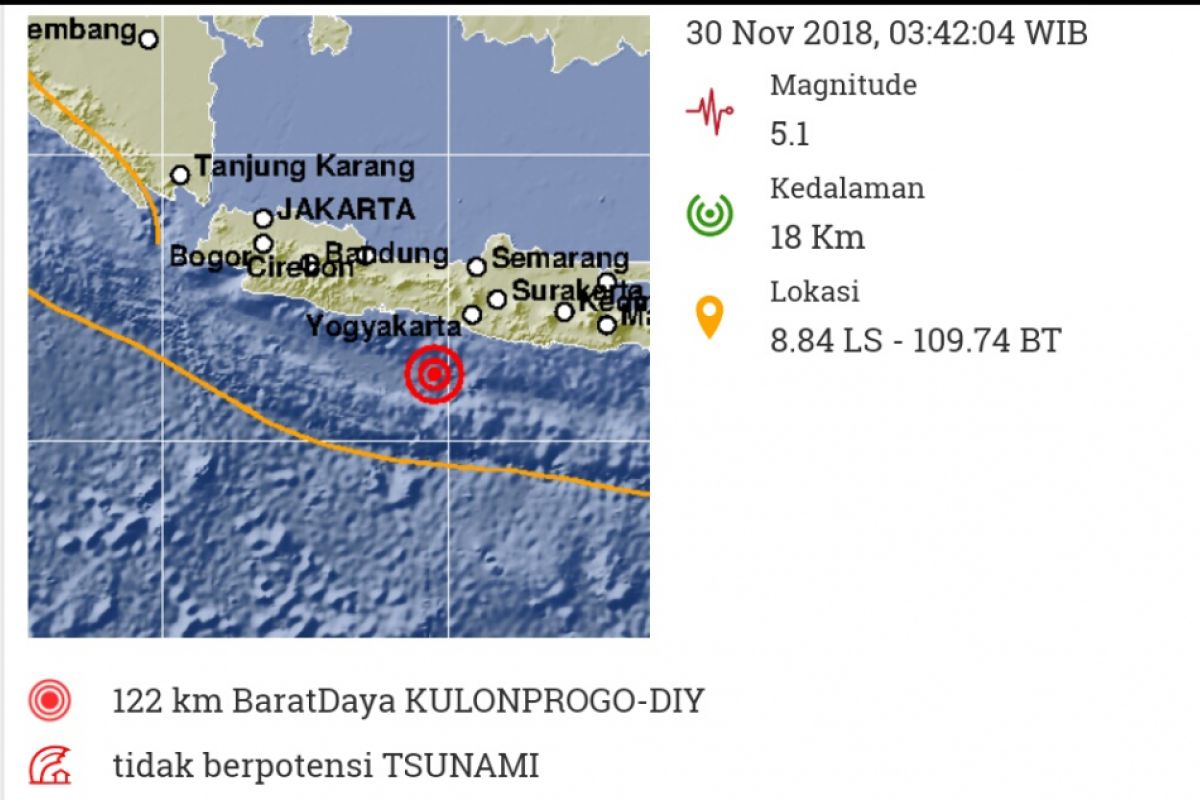 Gempa Bumi 5,1 SR Guncang Kulon Progo