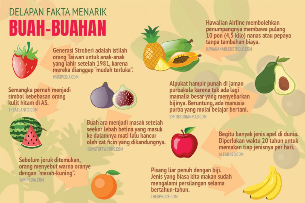 Fakta menarik buah-buahan