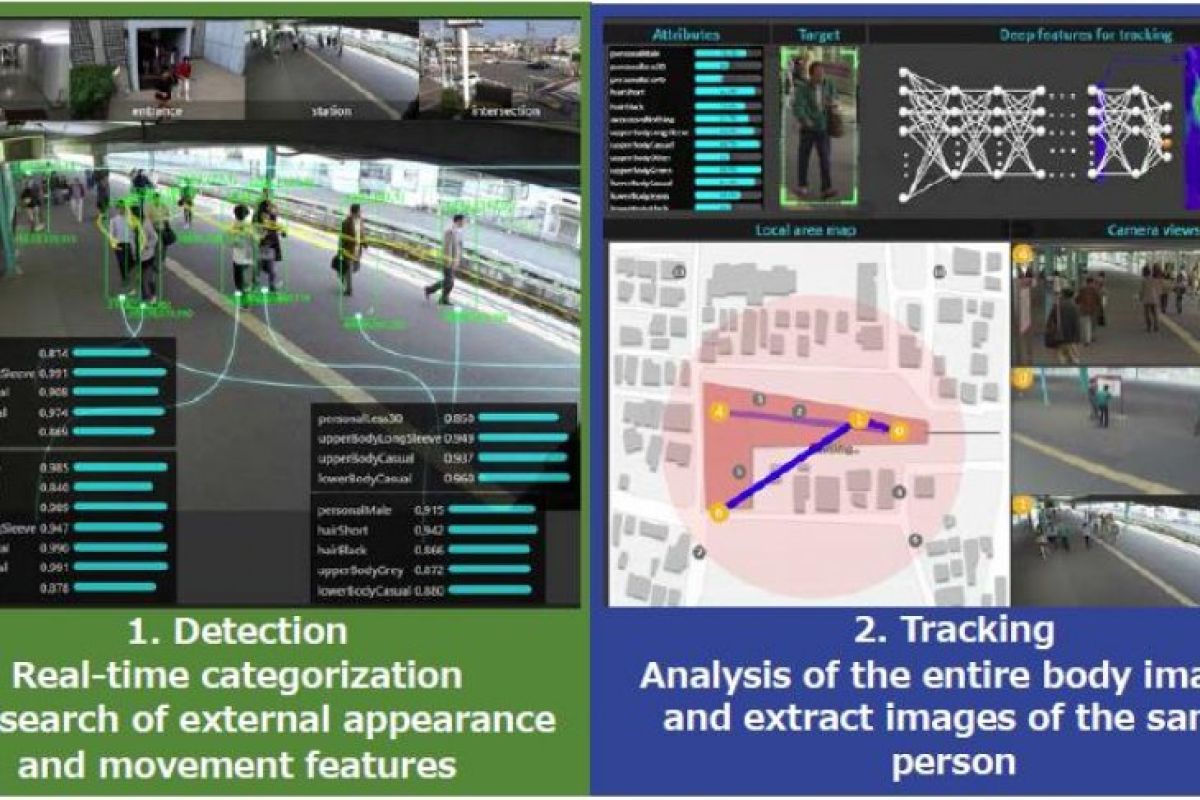 Hitachi perkenalkan teknologi pendeteksi dan pelacak orang