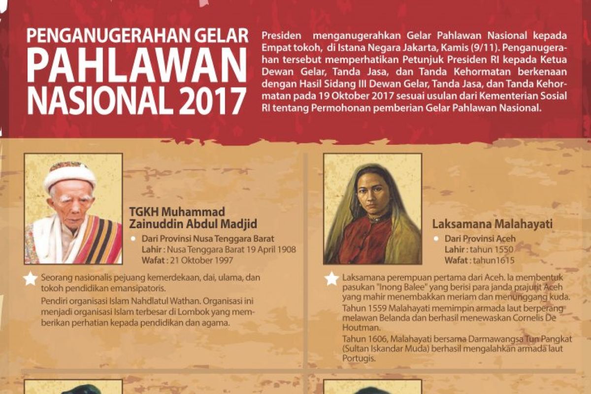 Jokowi beri gelar pahlawan kepada enam tokoh