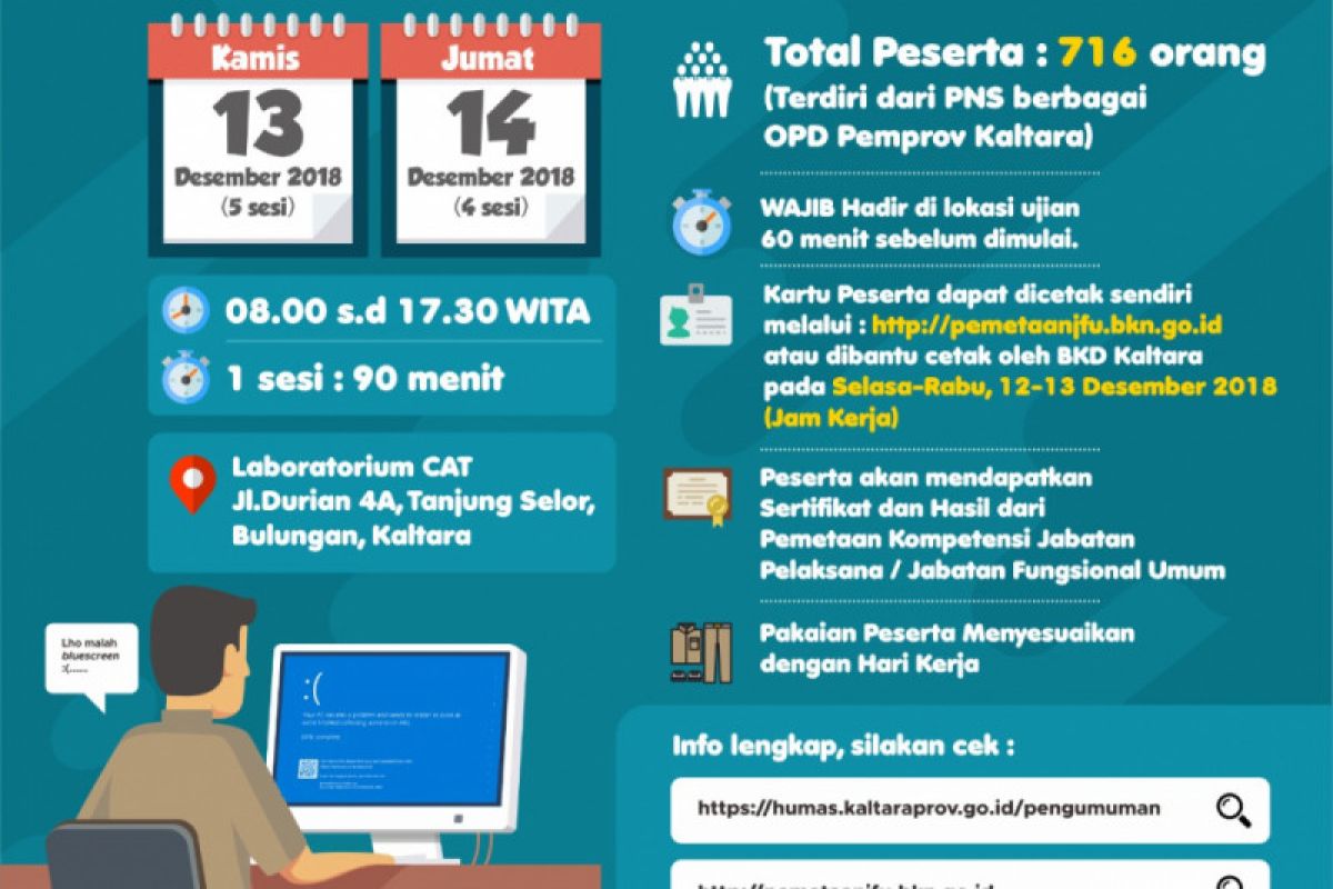 716 ASN JFU akan Ikuti Pemetaan Kompetensi