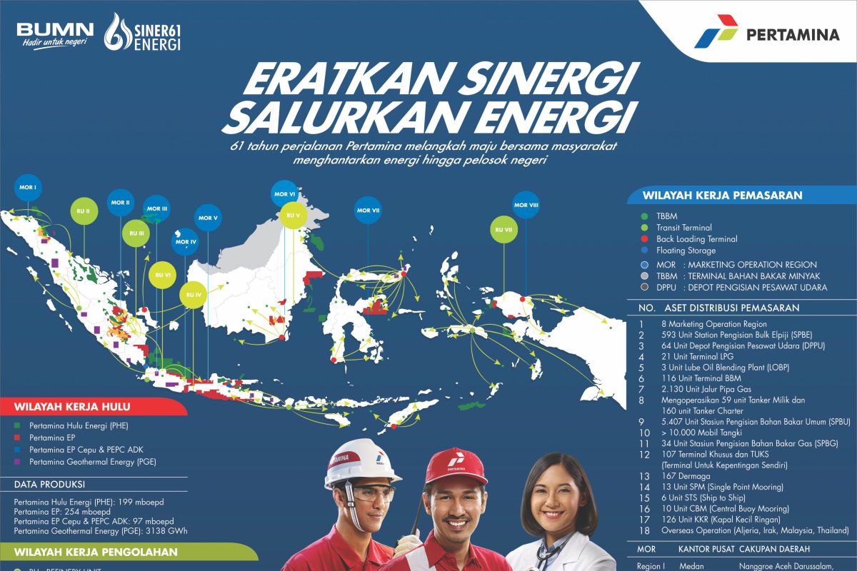 Eratkan Sinergi Salurkan Energi