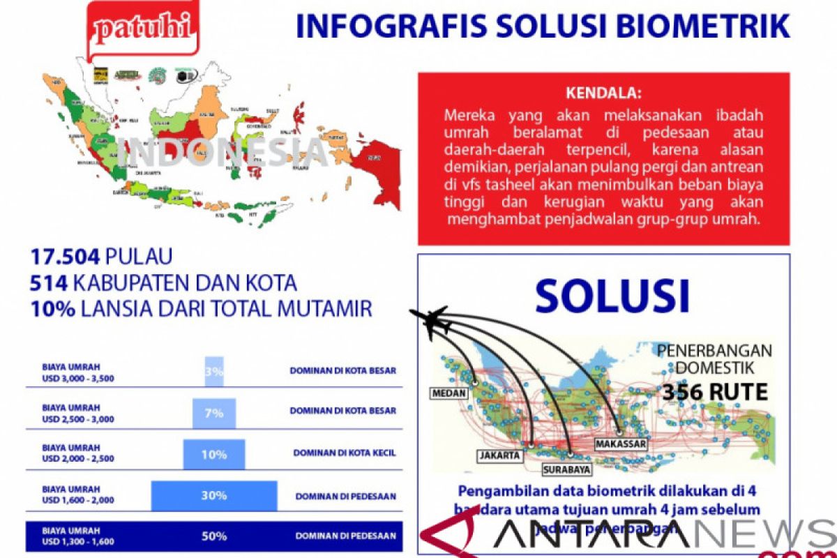 Pemerintah Arab Saudi diminta tinjau ulang aturan rekam biometrik