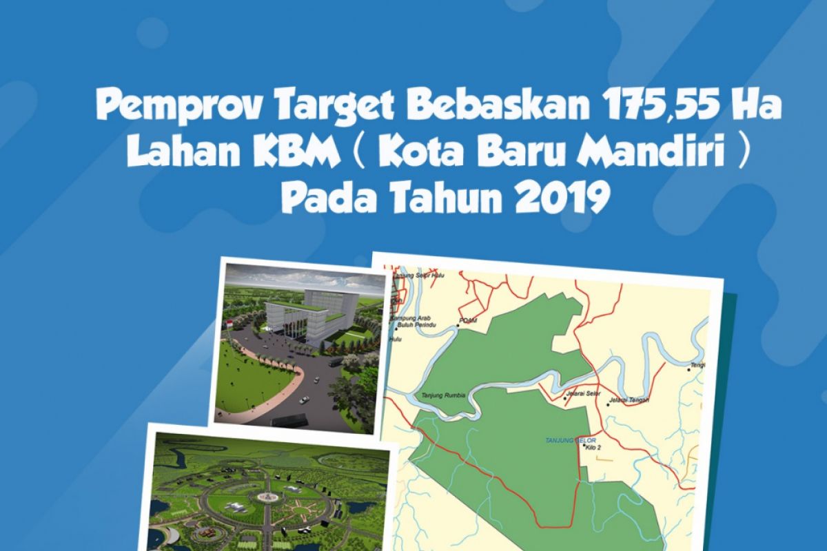 Mohon Doa Restu Ya, Semoga Target Pembebaskan 175,55 Ha Lahan KBM di 2019 Lancar..