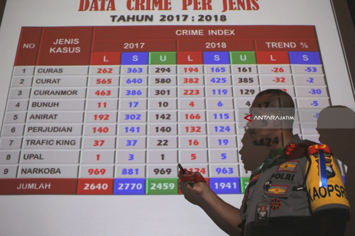 Polrestabes Surabaya Intensifkan Pemberantasan Kejahatan Jalanan dan Narkoba