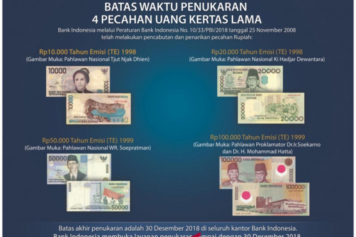 Batas akhir penukaran uang rupiah lama 30 Desember