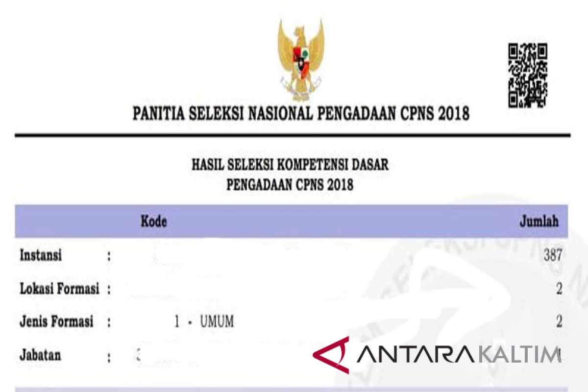 Peserta SKB CPNS Penajam Diumumkan  Kepada Publik