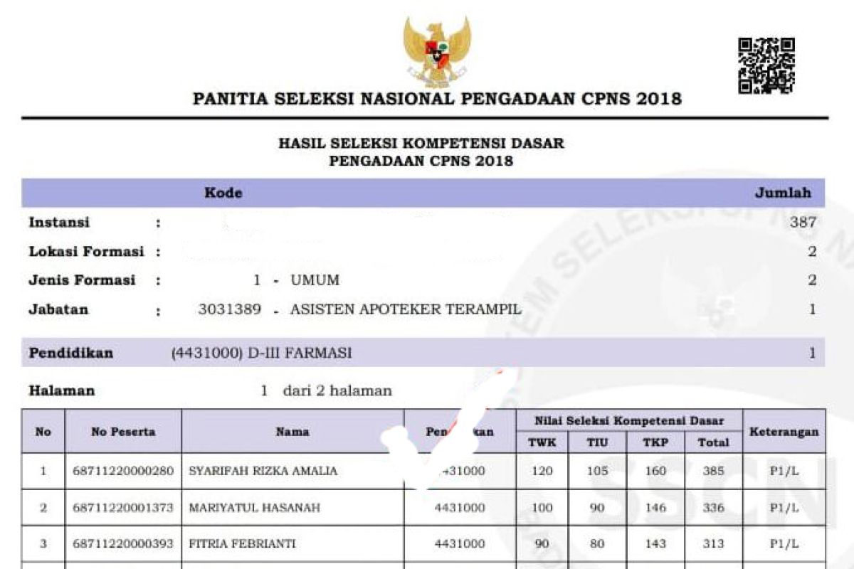 BKN Belum Keluarkan Daftar Peringkat CPNS Penajam