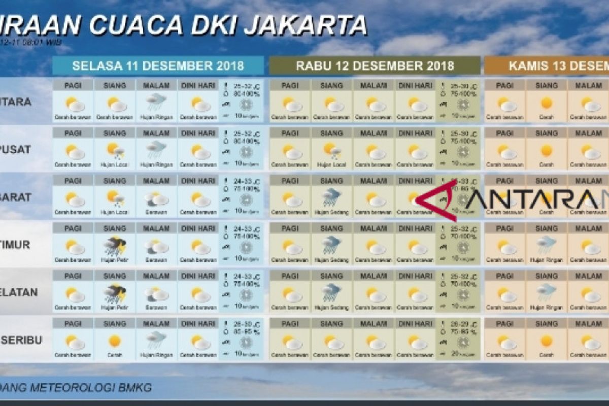 BMKG peringatkan hujan petir di Jaksel dan Jaktim siang ini