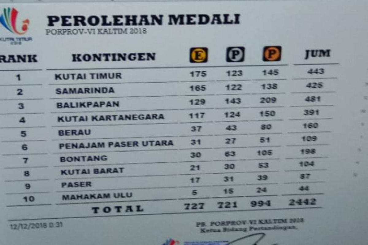 PEROLEHAN MEDALI PORPROV VI KALTIM 2018