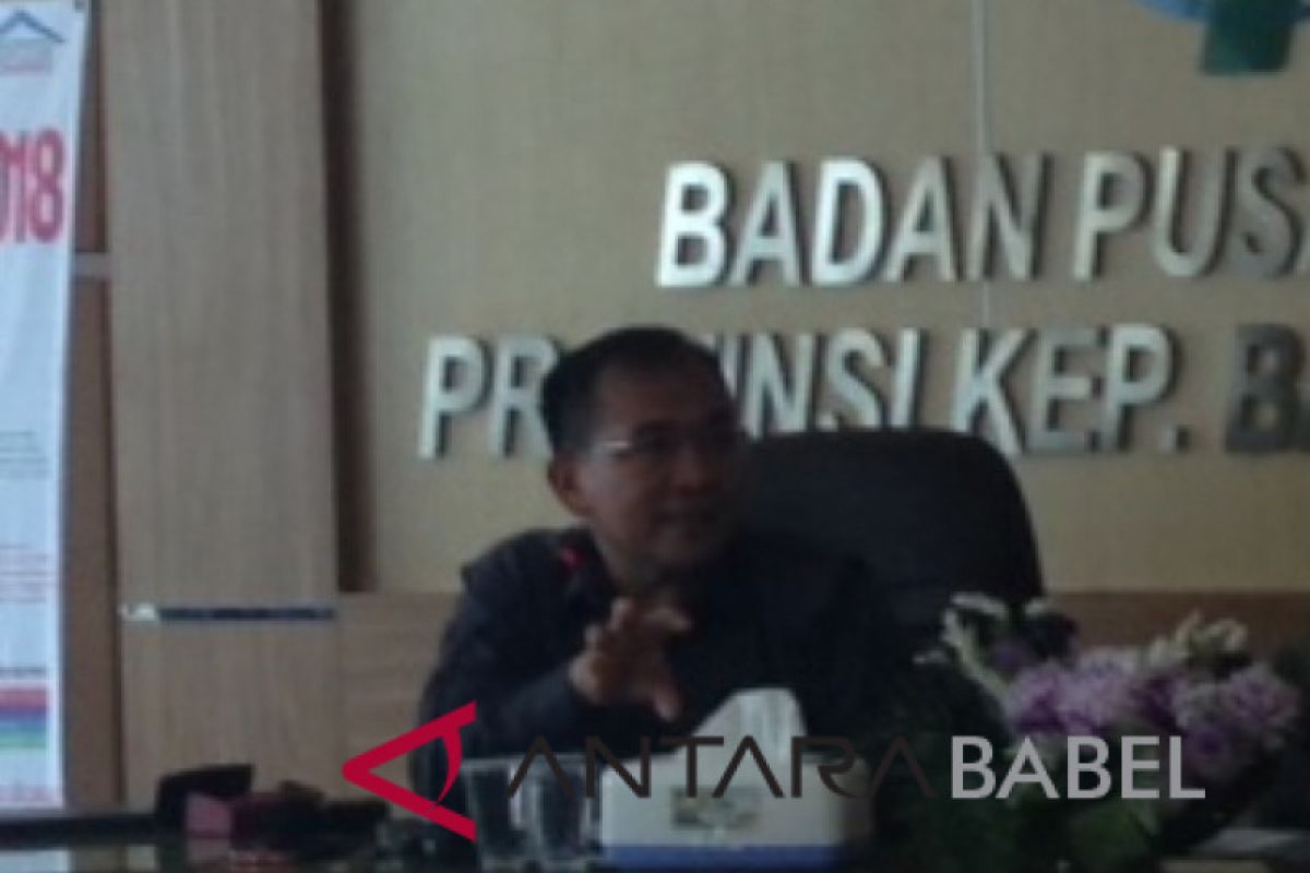 BPS: Kunjungan wisatawan di Babel turun 21,87 persen