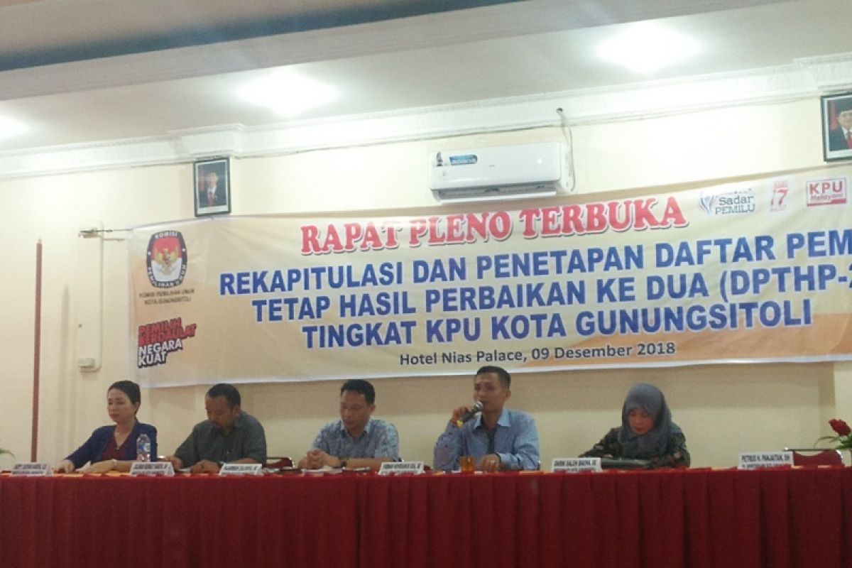 DPT pemilu 2019 Gunungsitoli  87.869 jiwa