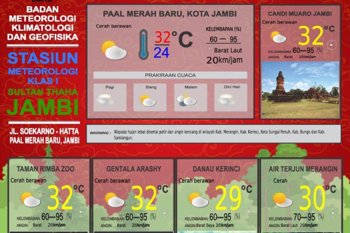 BMKG: Prakiraan cuaca di obwis Jambi cerah