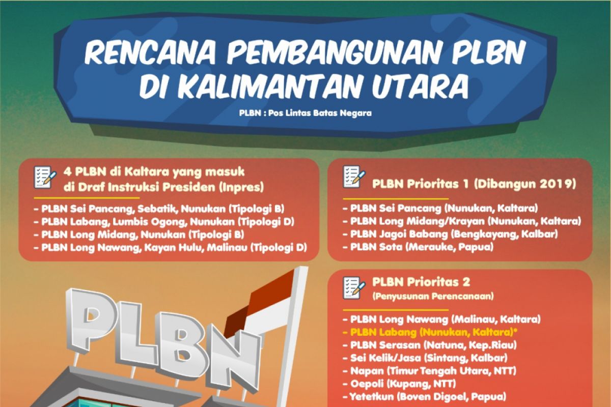 Tahap Awal Rencana Pembangunan PLBN Labang Dimulai