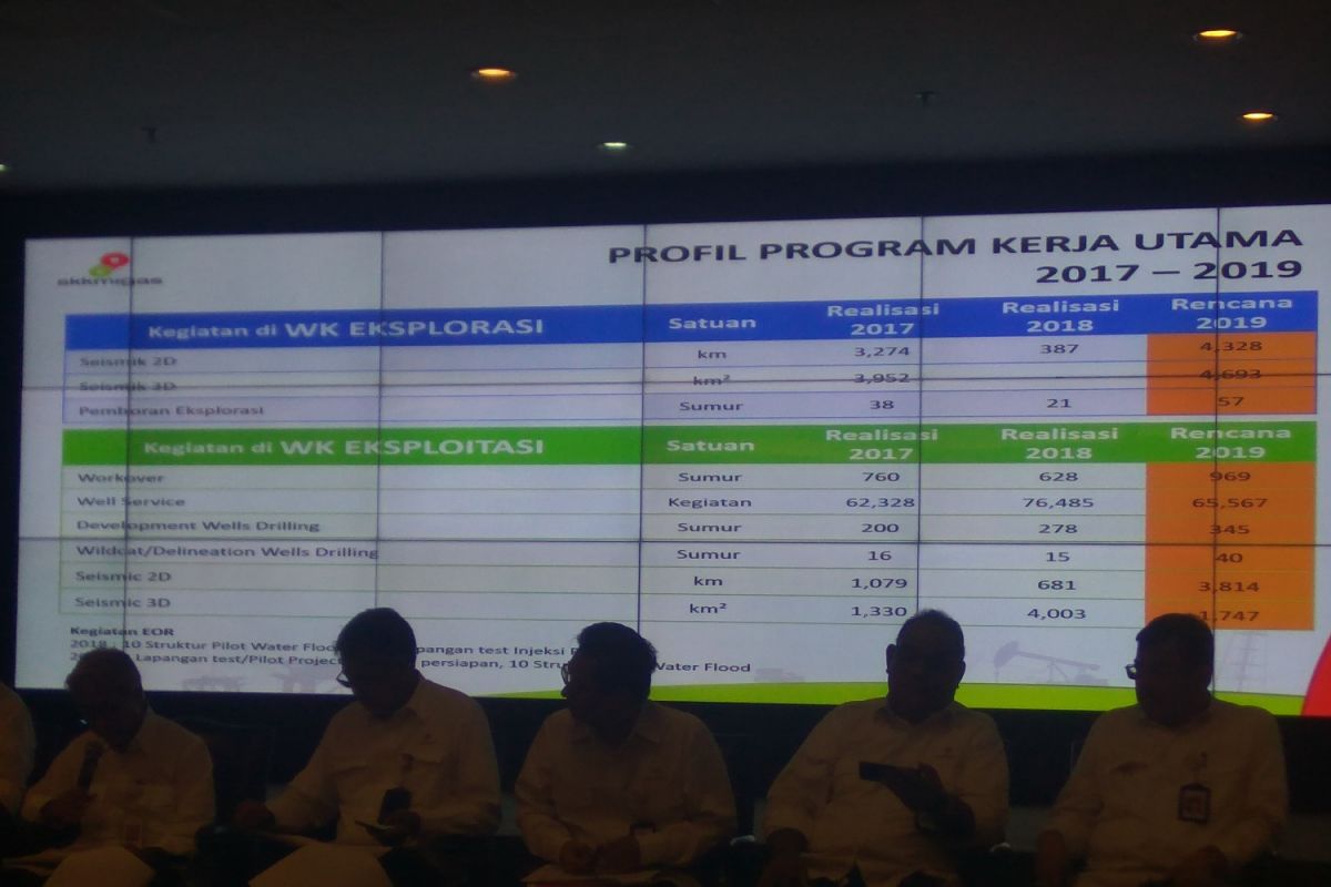 Empat proyek strategis nasional masuk monitoring prioritas 2019