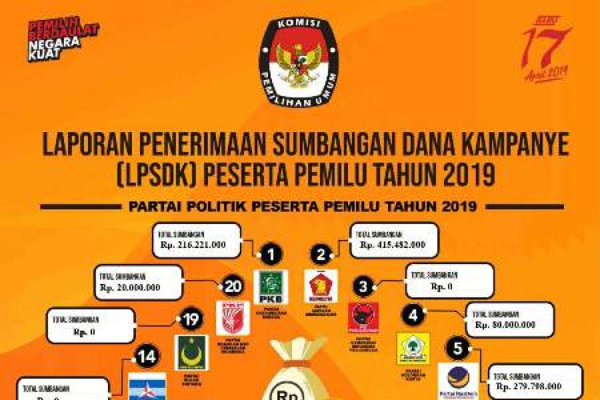 KPU Papua telah menerima LPSDK 16 parpol