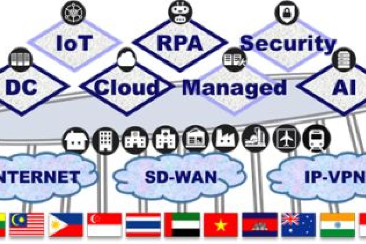 KDDI announces KDDI GX Platform