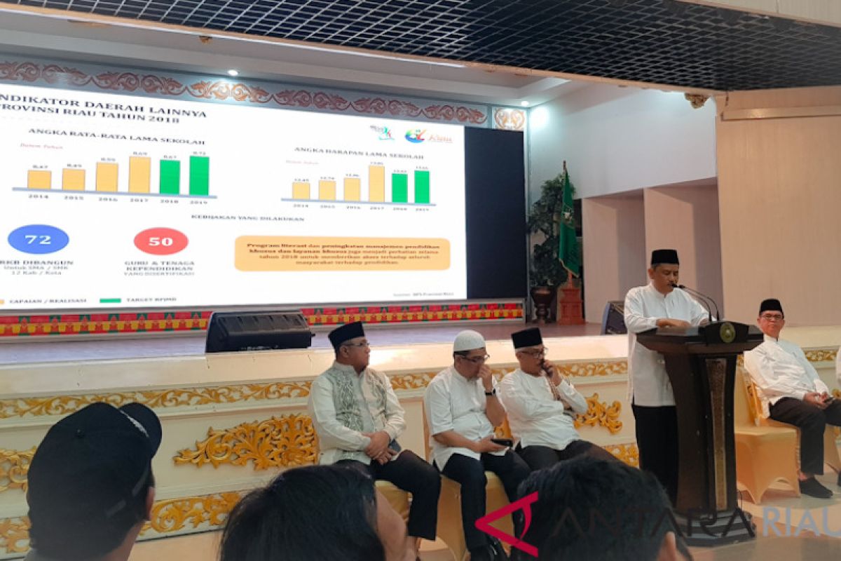 Penyerapan APBD Riau 2018 hanya capai 81,44 persen