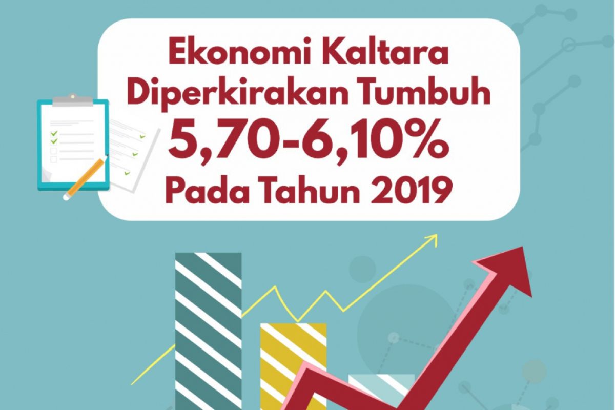 2019, Ekonomi Kaltara Diperkirakan Tumbuh 5,70-6,10 Persen