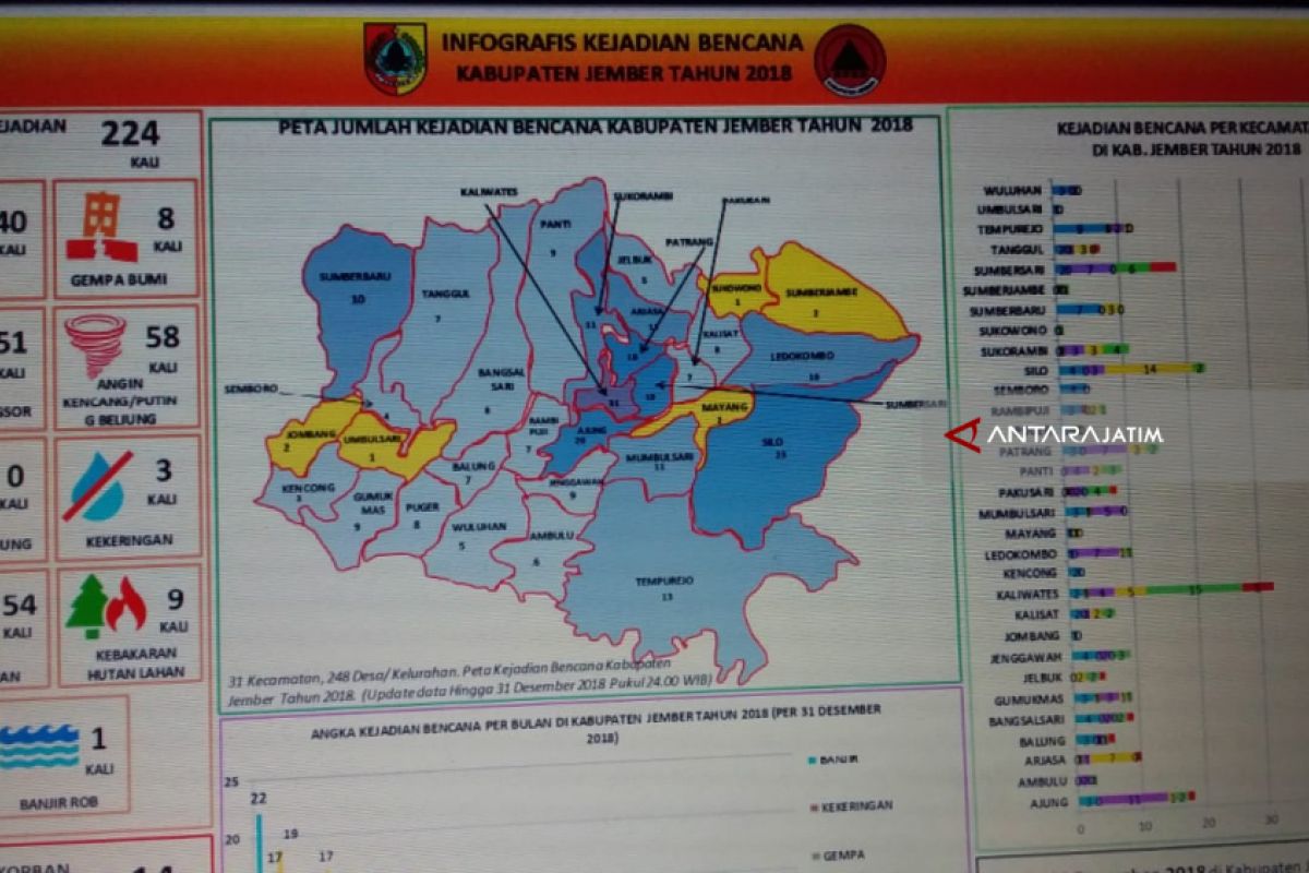 Kepedulian Masyarakat Jember Kurangi Risiko Bencana Alam