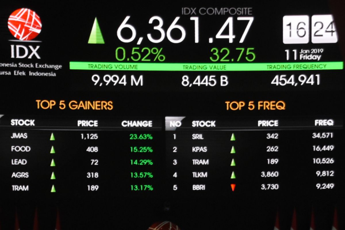 IHSG dibuka menguat seiring aliran modal asing masuk