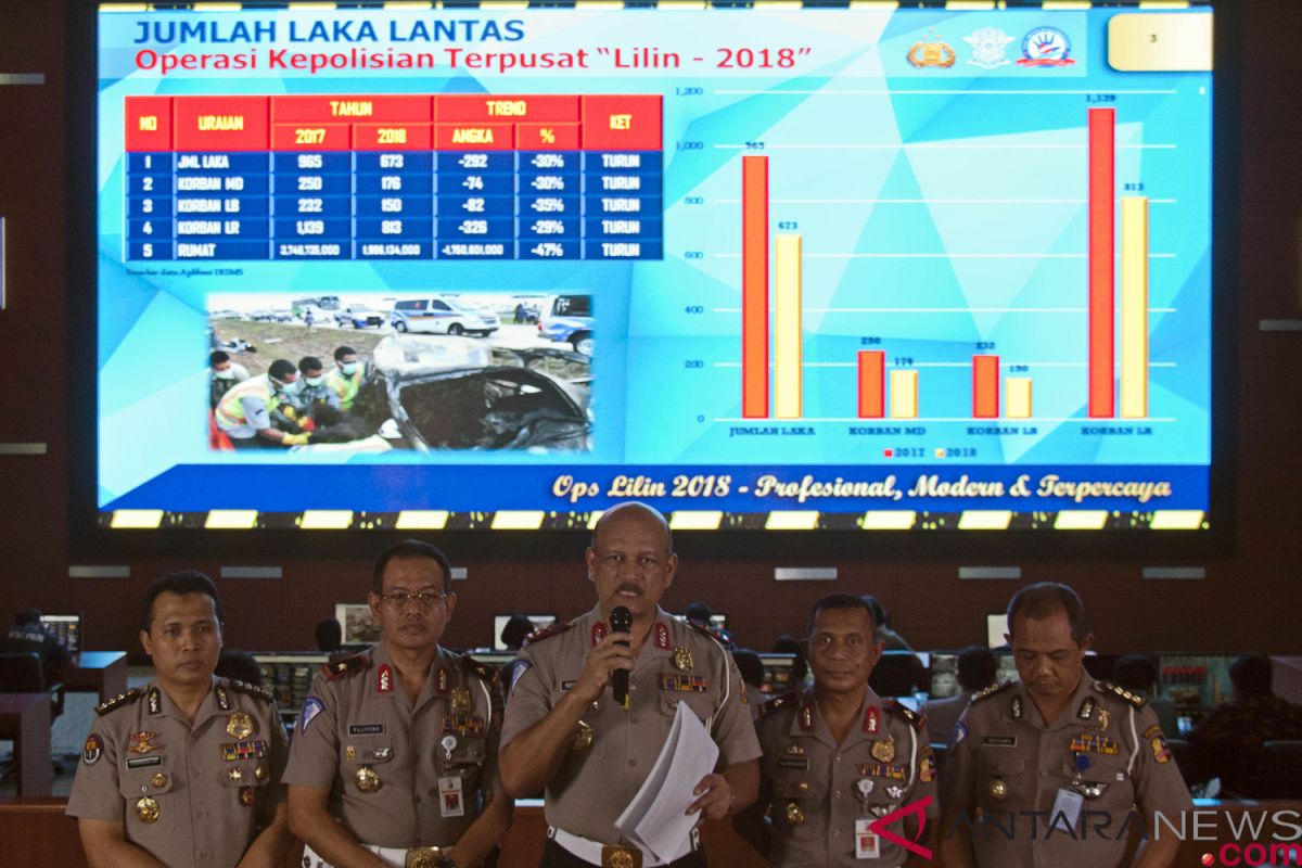 Jumlah kecelakaan selama Operasi Lilin 2018 turun 30 persen