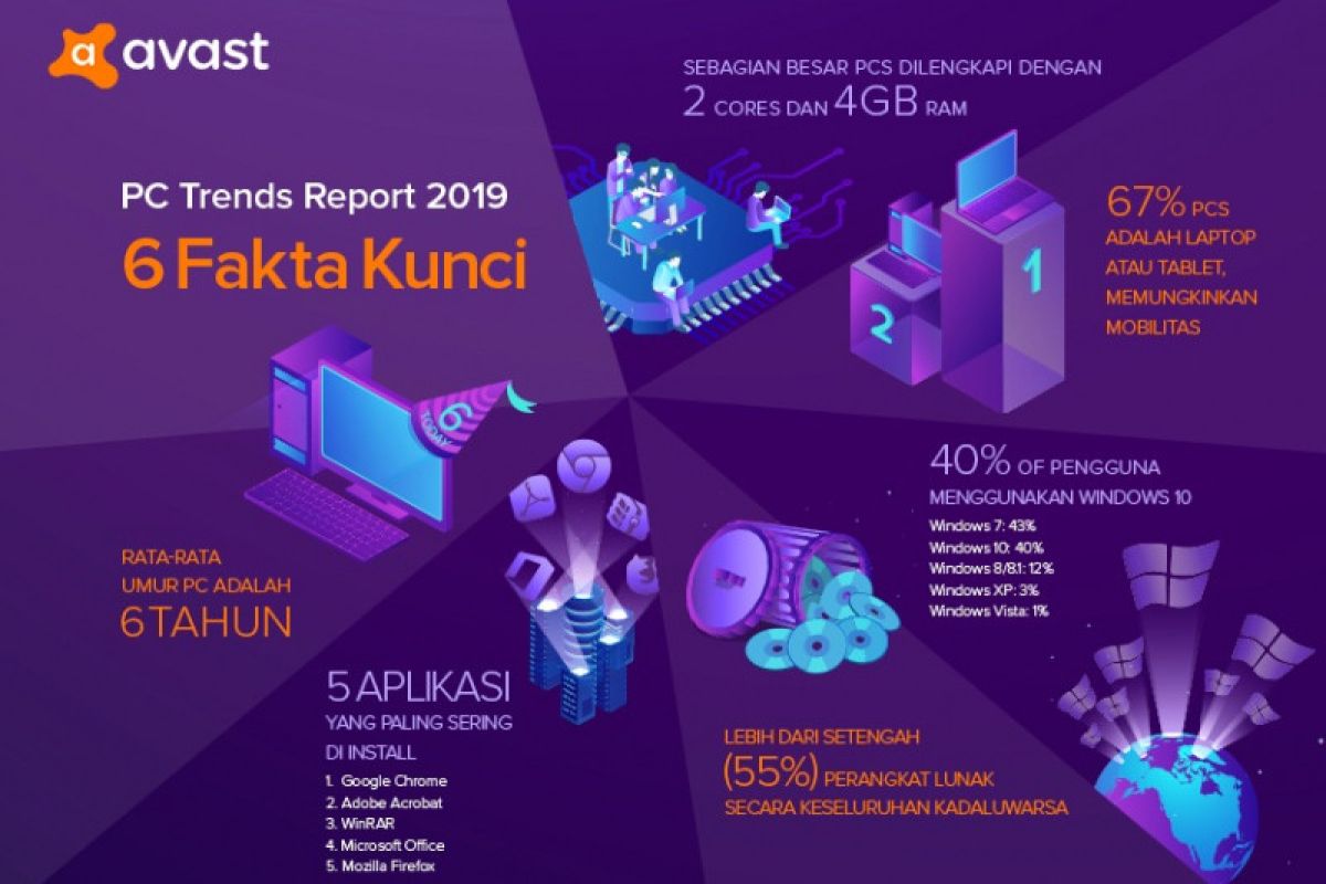 Lebih dari setengah software PC kedaluwarsa, ini risikonya