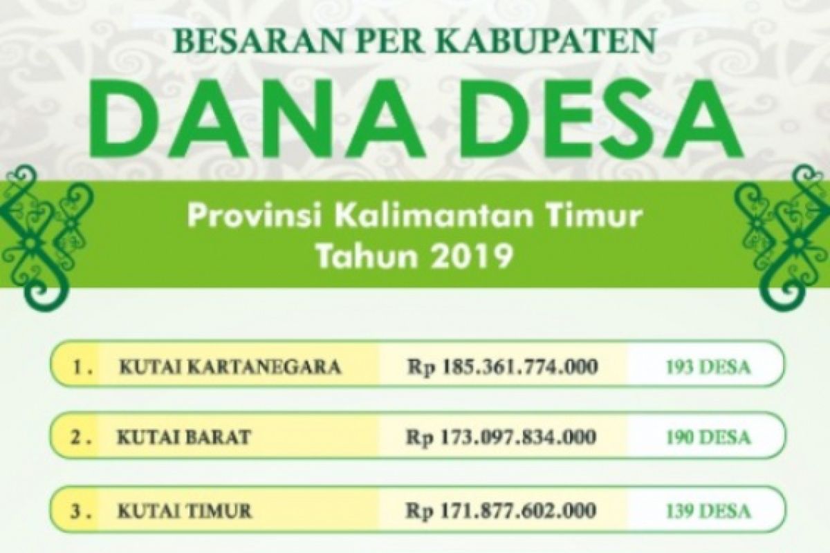 Pemkab Tangerang minta klarifikasi kades selewengkan dana desa