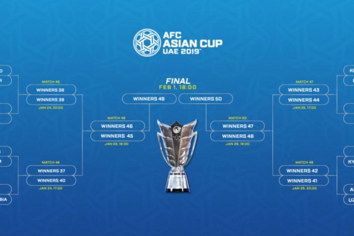 Jadwal babak 16 besar Piala Asia,  Jepang tantang Arab Saudi