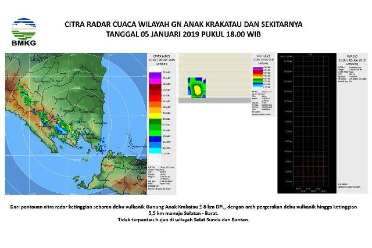 Gunung Anak Krakatau Alami 19 Kali Kegempaan Letusan Hingga Sabtu Tengah Malam