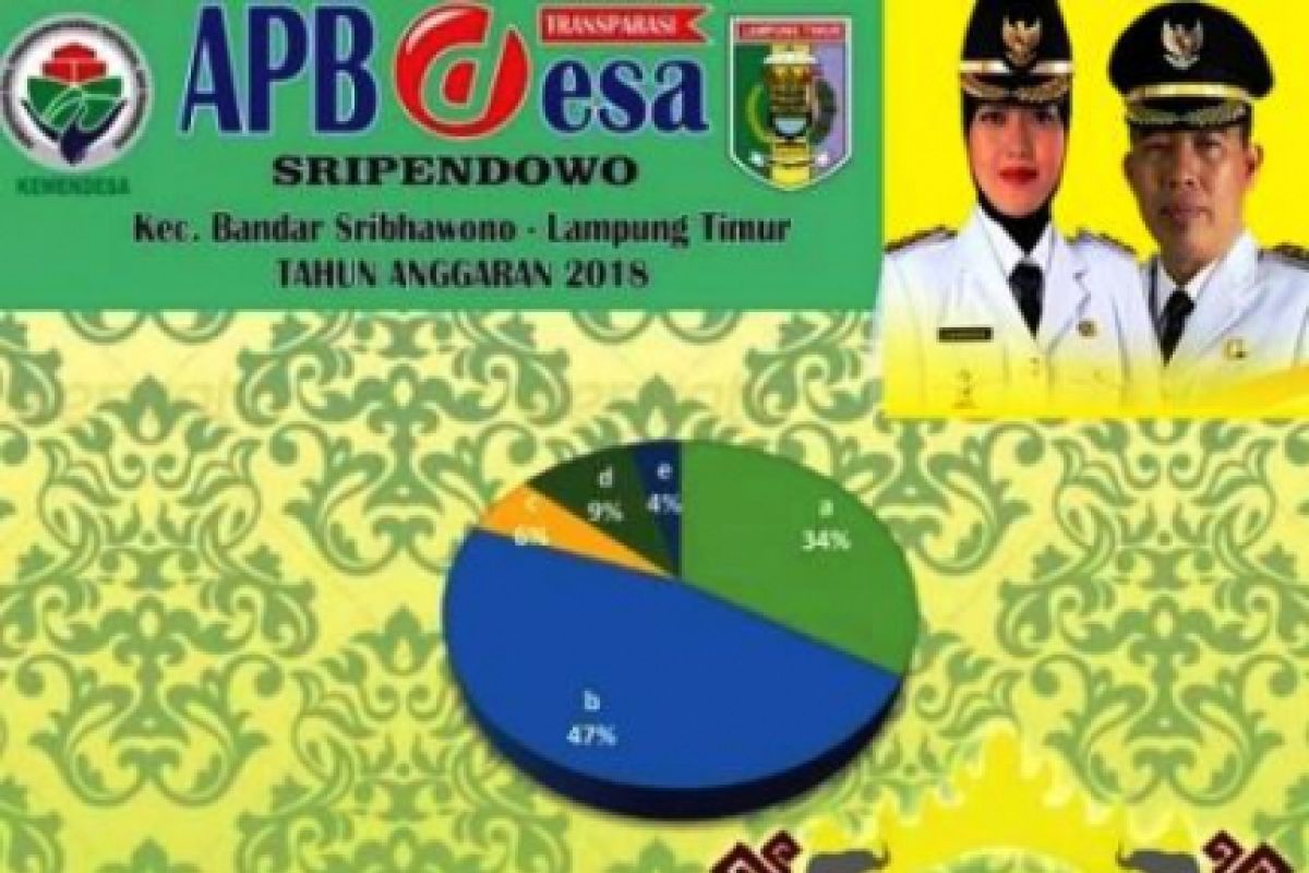Grafik Pendapatan Desa Sripendowo Tahun Anggaran 2018