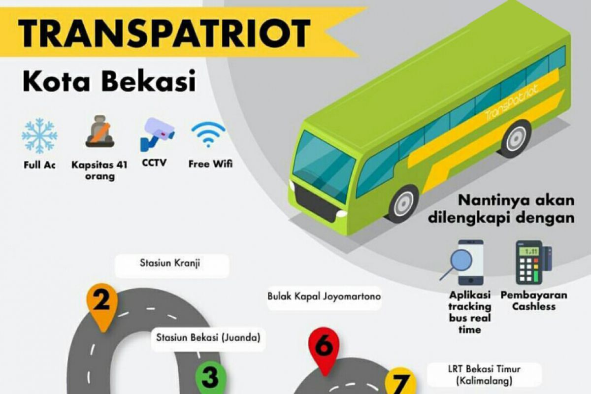 Tarif Transpatriot Bekasi Rp4.000/penumpang