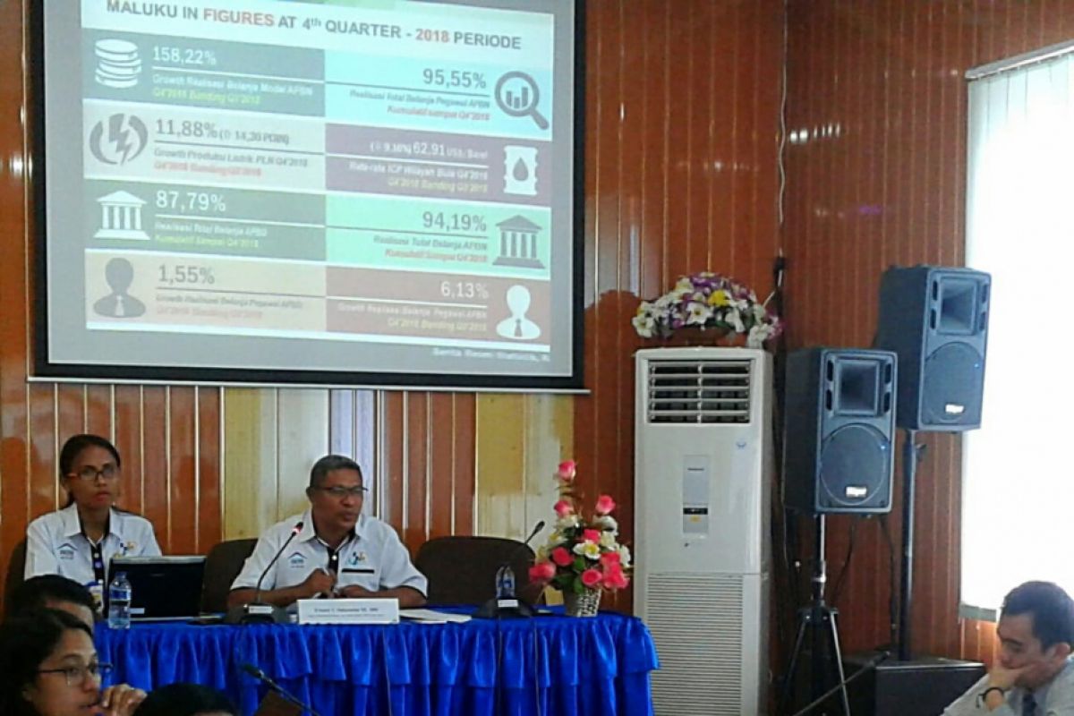 PDRB Maluku tumbuh 6,41 persen