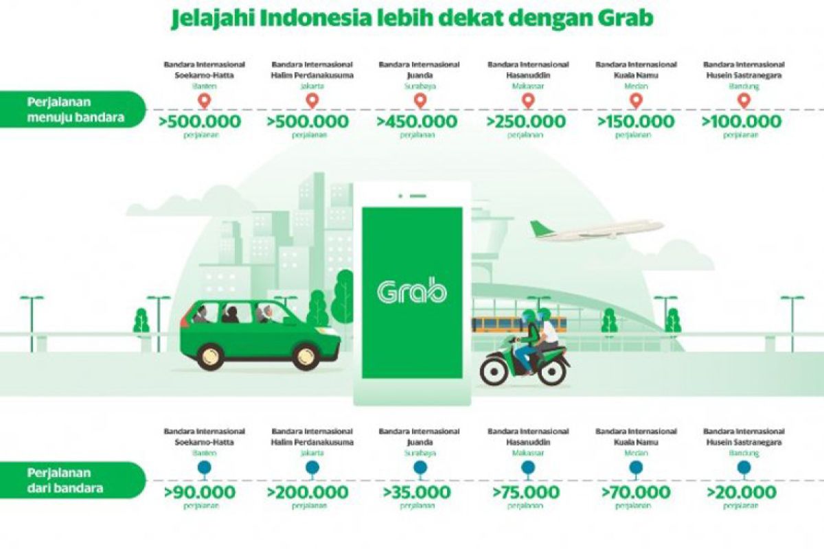 2018, Grab Indonesia layani 2 juta lebih perjalanan ke bandara